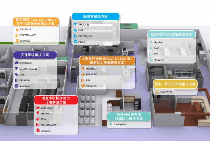 如何护航医疗行业发展，维谛技术（Vertiv）将在CHIMA 2023现场揭晓答案